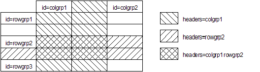 Extent of column and row IDs